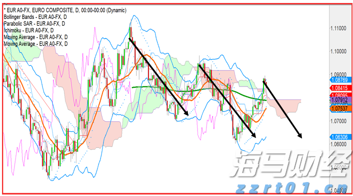 美股动荡一周，高盛对冲基金主管：答案虽多，问题却更多