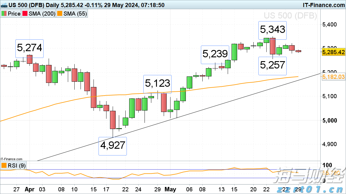 硅业分会:上下游僵持,单晶硅片价格稳定