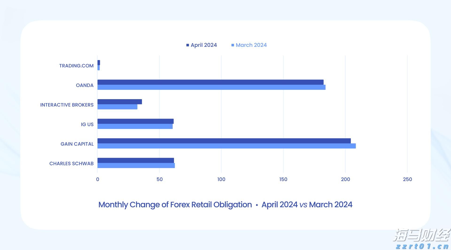 桥水基金完成领导层交接:达利欧退出董事会并清仓股份