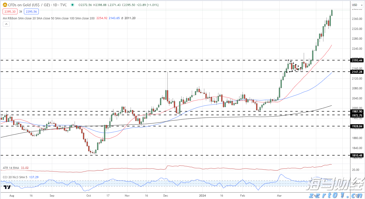 央行:7月末M2余额329.94万亿元 同比增长8.8%