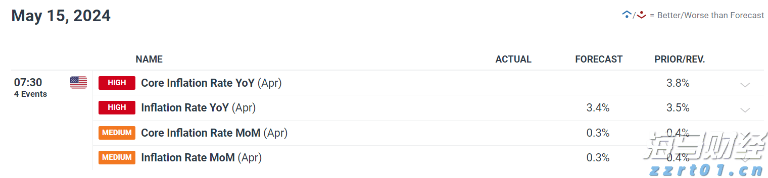 对冲基金以一年最快速抛售美股科技股 转战必需消费品股